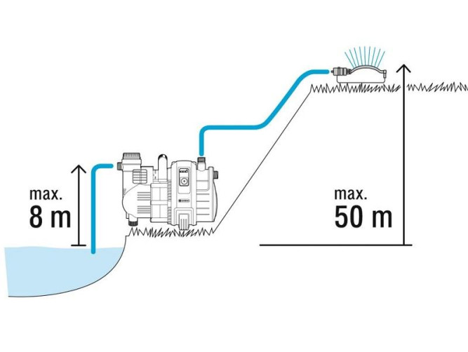 Насос садовый GARDENA 5000/5 Comfort 01734 в Екатеринбурге