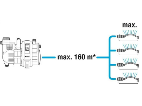 Насос садовый GARDENA 5000/5 Comfort 01734