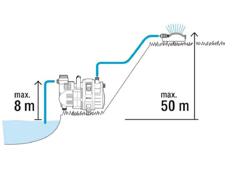 Насос садовый GARDENA 5000/5 Comfort 01734