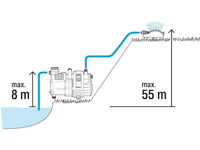 Насос садовый GARDENA 6000/6 Inox Premium 01736