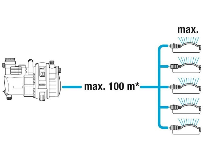 Насос садовый GARDENA 6000/6 Inox Premium 01736