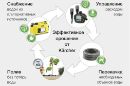 Таймер для полива SensoTimer ST6 eco!ogic + 1 датчик влажности почвы Karcher 2.645-213.0