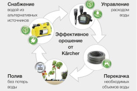 Таймер для полива SensoTimer ST6 eco!ogic + 1 датчик влажности почвы Karcher 2.645-213.0