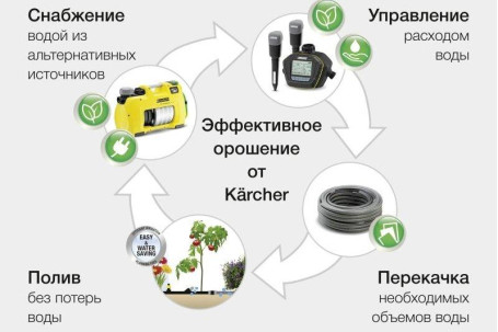 Таймер для полива SensoTimer ST6 eco!ogic + 1 датчик влажности почвы Karcher 2.645-213.0