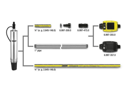 Блок электронное реле давления с устройством защиты от сухого хода Karcher 6.997-357.0