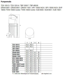 Глубинный насос AL-KO TBP 3300/7