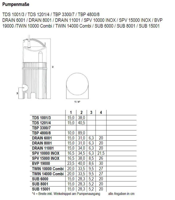 Глубинный насос AL-KO TBP 3300/7