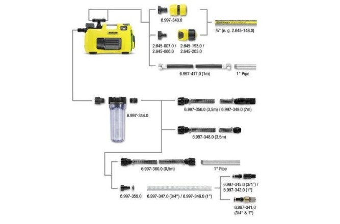 Всасывающий шланг G1 3,5м Karcher 6.997-348.0