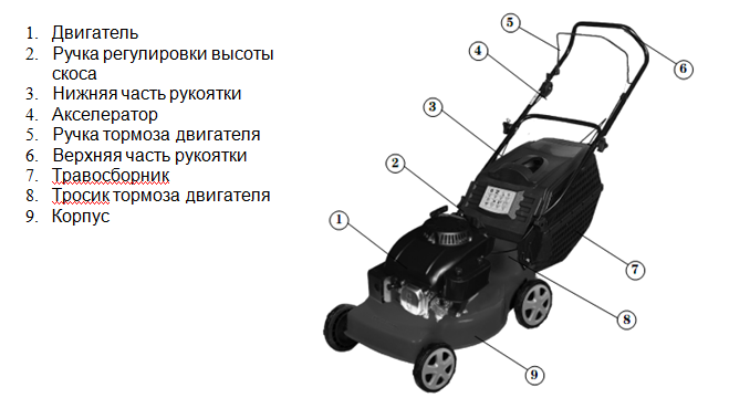 Газонокосилка бензиновая Huter GLM-4.0 в Екатеринбурге
