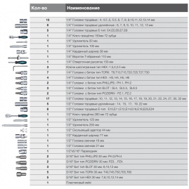K 108 Универсальный набор инструмента HYUNDAI 108 предметов