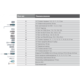 K 56 Универсальный набор инструмента HYUNDAI 56 предметов