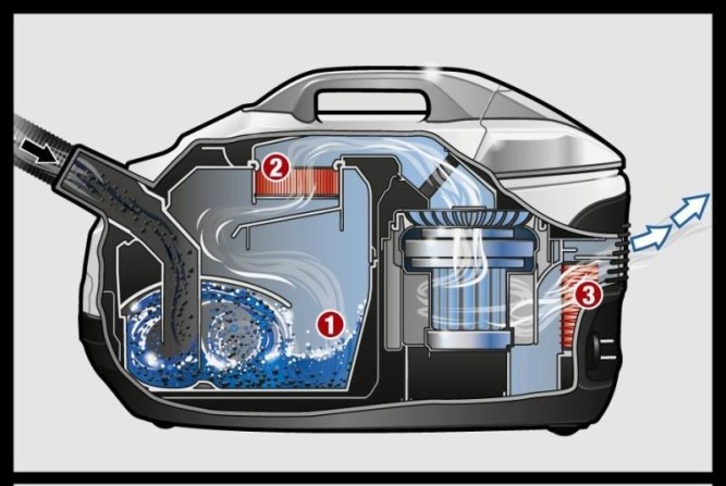 Пылесос с аквафильтром Karcher DS 6.000 Mediclean, 1.195-202.0