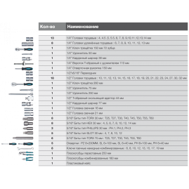 K 98 Универсальный набор инструмента HYUNDAI 98 предметов
