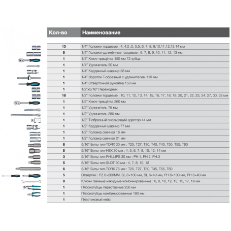K 98 Универсальный набор инструмента HYUNDAI 98 предметов