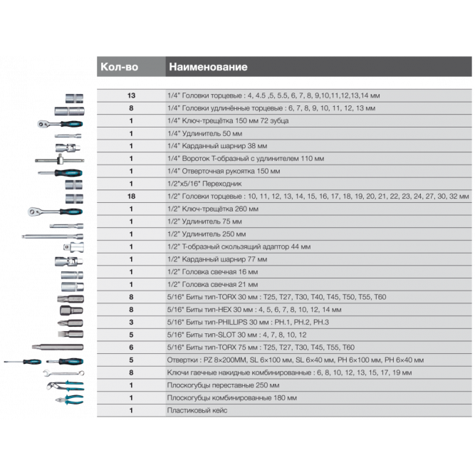 K 98 Универсальный набор инструмента HYUNDAI 98 предметов