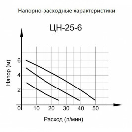 Циркуляционный насос Вихрь Ц-25/6 СТАНДАРТ