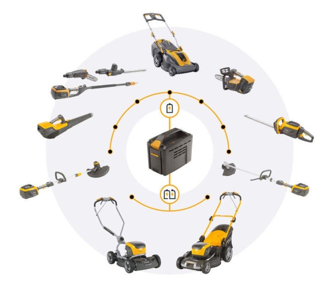 Аккумуляторная газонокосилка Stiga Combi 55 SQ DAE