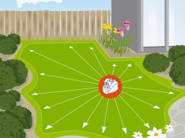 Дождеватель многоконтурный автоматический AquaContour automatic Comfort GARDENA 08133-20.000.00