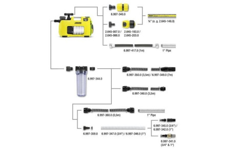 Выравнивающий давление шланг G1 1м Karcher 6.997-417.0