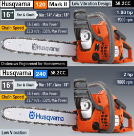 Бензопила Husqvarna 120 Mark II 16"