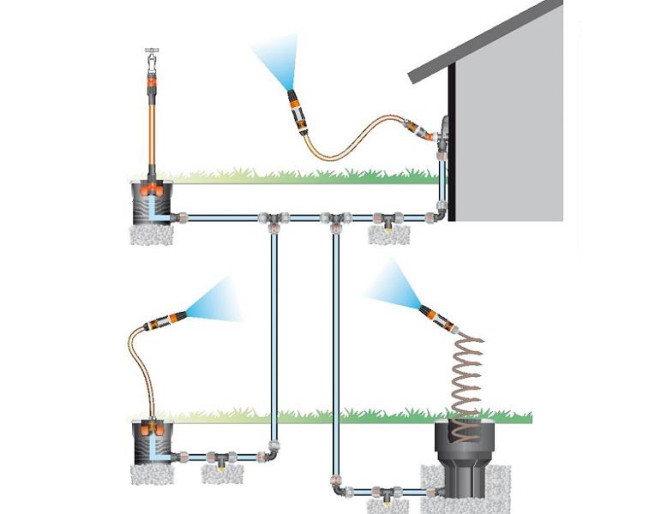 Колонка со спиральным шлангом 10 м GARDENA 08253-20.000.00