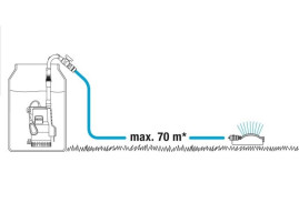 Насос для резервуаров с дождевой водой GARDENA 4000/2 Classic 01740