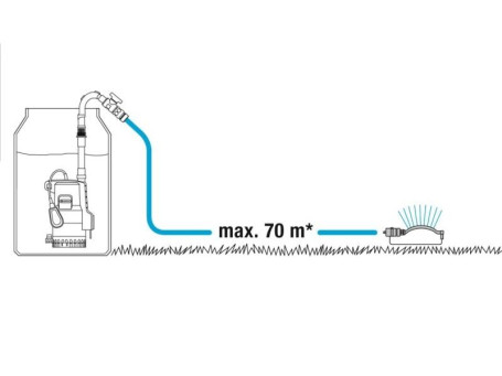 Насос для резервуаров с дождевой водой GARDENA 4000/2 Comfort автомат 01742