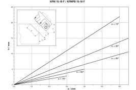 Кромочный фрезер Metabo KFM 15-10 F 601752500