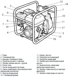 Мотопомпа Huter MPD-80