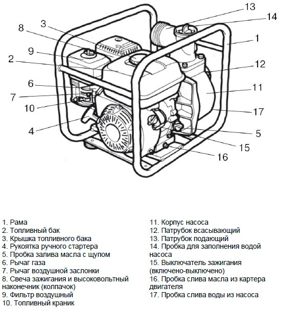 Мотопомпа Huter MPD-80