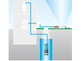 Насос для скважин и колодцев GARDENA 6000/5 Comfort автомат 01476