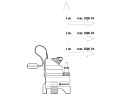 Насос дренажный для грязной воды GARDENA  7500 Classic 01795