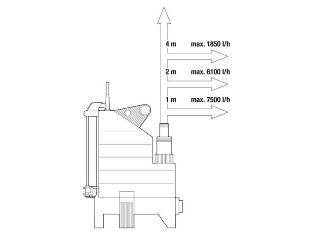 Насос дренажный для грязной воды GARDENA  8500 AquaSensor 01797