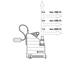 Насос дренажный для чистой воды GARDENA  7000 Classic 01780