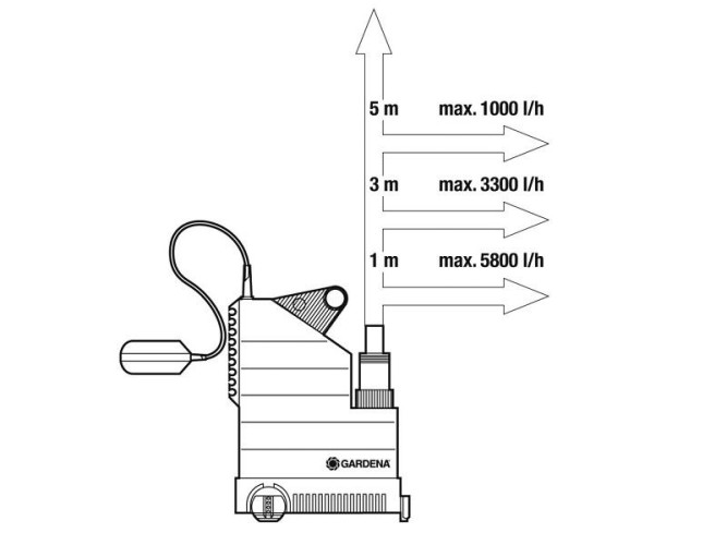 Насос дренажный для чистой воды GARDENA  7000 Classic 01780