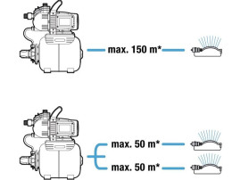 Станция бытового водоснабжения GARDENA 3000 Classic 01751