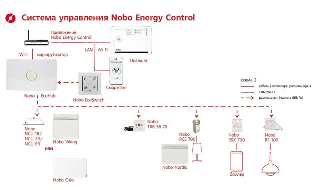 Термостат NOBO NCU ER