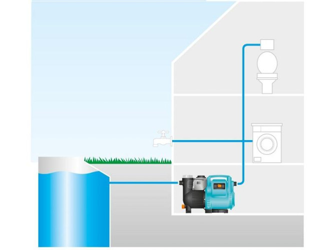 Насос напорный автоматический GARDENA 3500/4E Classic 01757