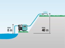 Насос напорный автоматический GARDENA 3500/4E Classic 01757