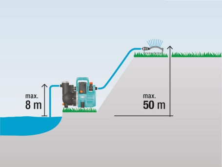 Насос напорный автоматический GARDENA 4000/5E Comfort 01758