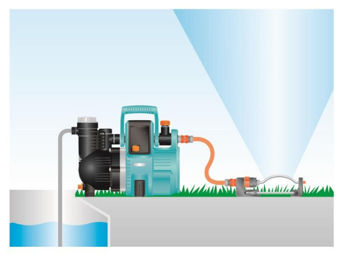 Насос напорный автоматический GARDENA 4000/5E Comfort 01758