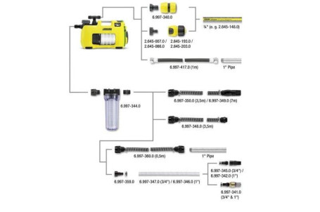 Шланг PrimoFlex Plus 3/4" -50м Karcher 2.645-149.0