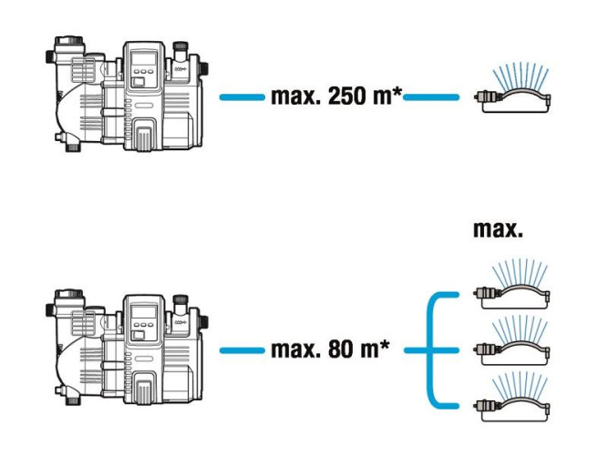 Насос напорный автоматический GARDENA 5000/5E LCD Comfort 01759