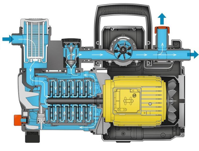 Насос напорный автоматический GARDENA 6000/6E LCD Inox Premium 01760