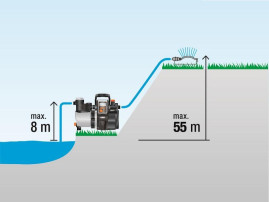 Насос напорный автоматический GARDENA 6000/6E LCD Inox Premium 01760