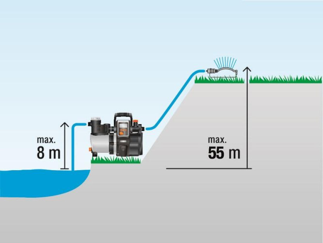 Насос напорный автоматический GARDENA 6000/6E LCD Inox Premium 01760