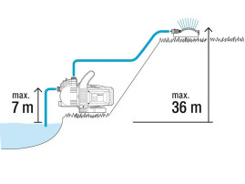 Насос садовый GARDENA 3000/4 Classic 01707