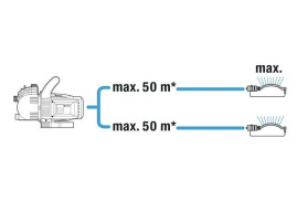 Насос садовый GARDENA 3000/4 Classic 01707