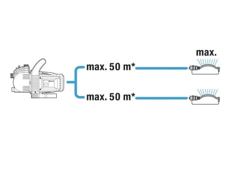 Насос садовый GARDENA 3000/4 Classic 01707