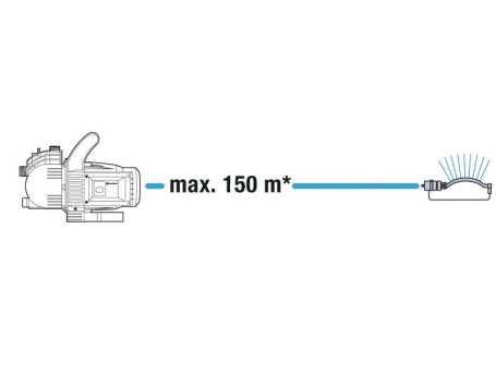 Насос садовый GARDENA 3000/4 Classic 01707